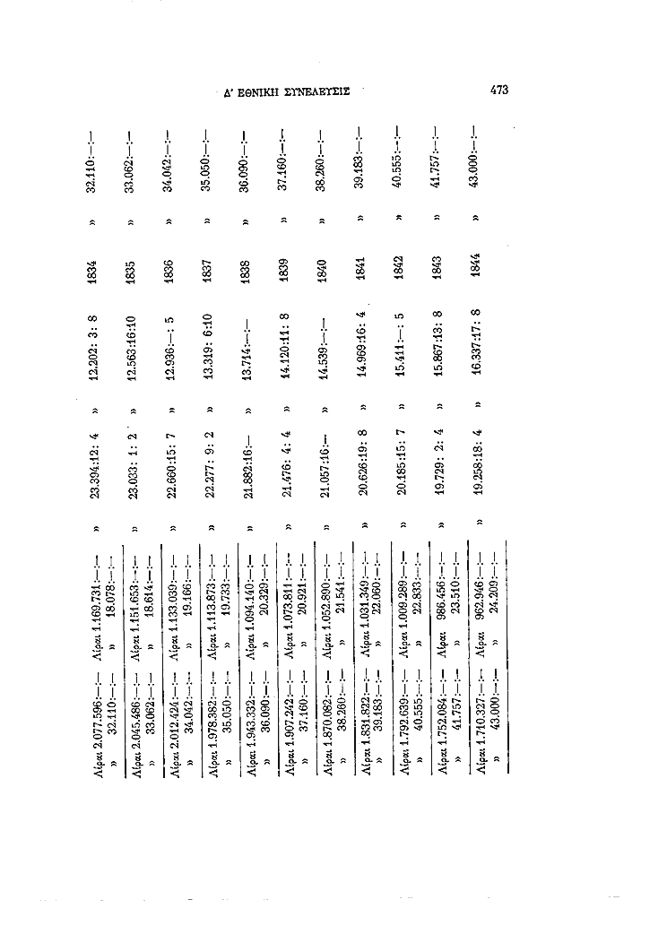 Τόμος 4, σελίδα 473