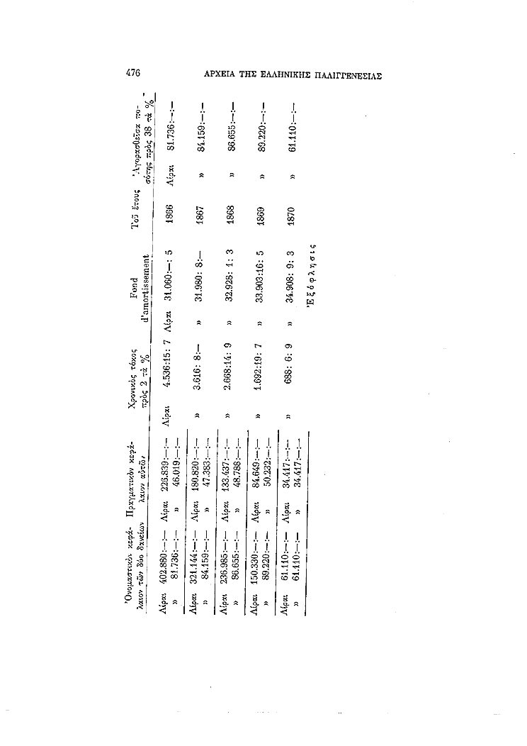 Τόμος 4, σελίδα 476