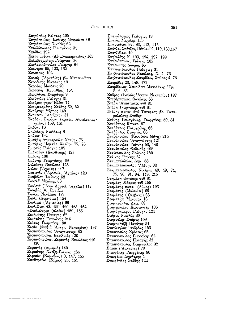 Τόμος 11, σελίδα 251