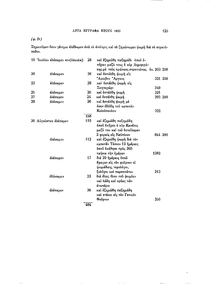 Τόμος 15γ, σελίδα 125