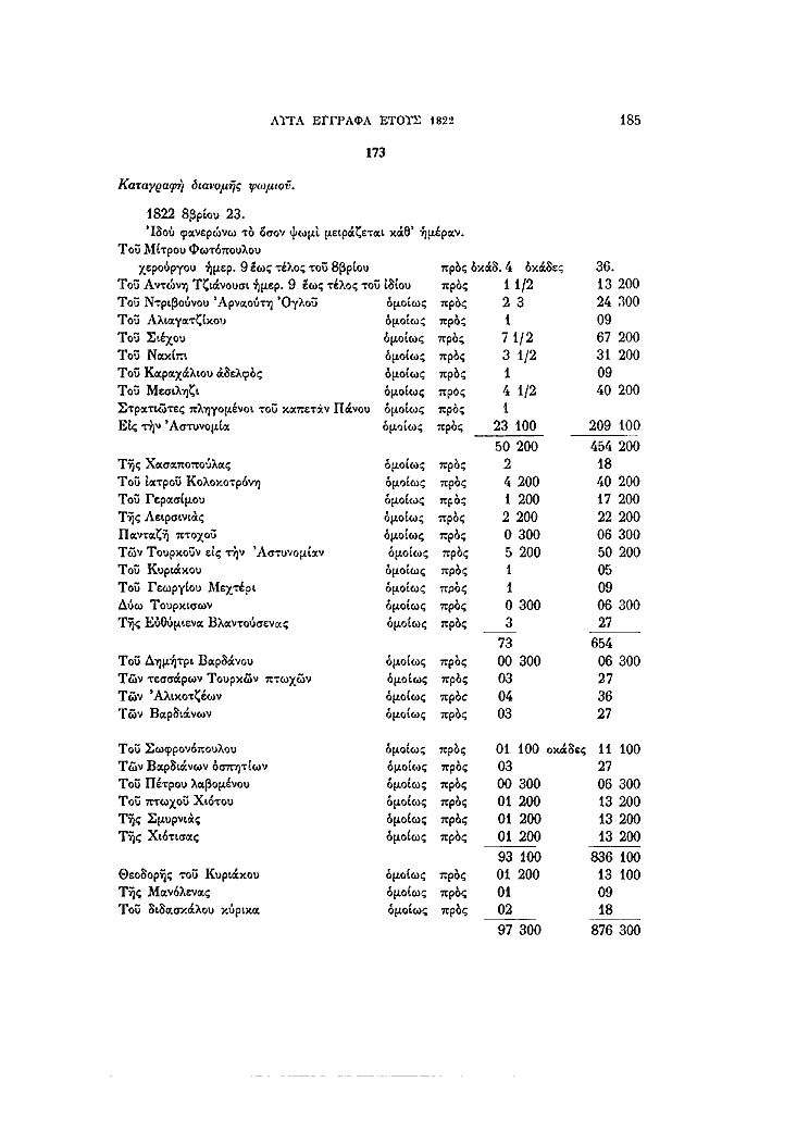 Τόμος 15γ, σελίδα 185