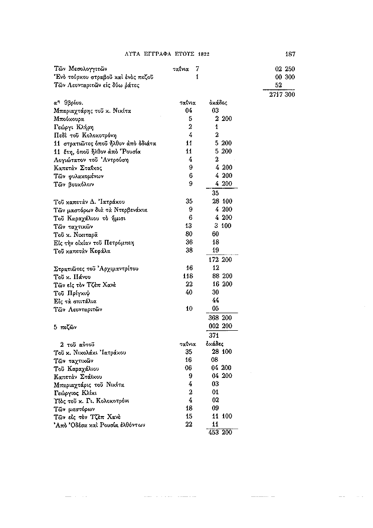 Τόμος 15γ, σελίδα 187