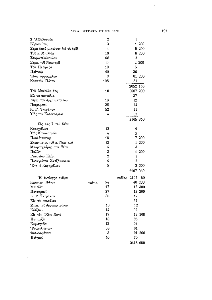 Τόμος 15γ, σελίδα 191