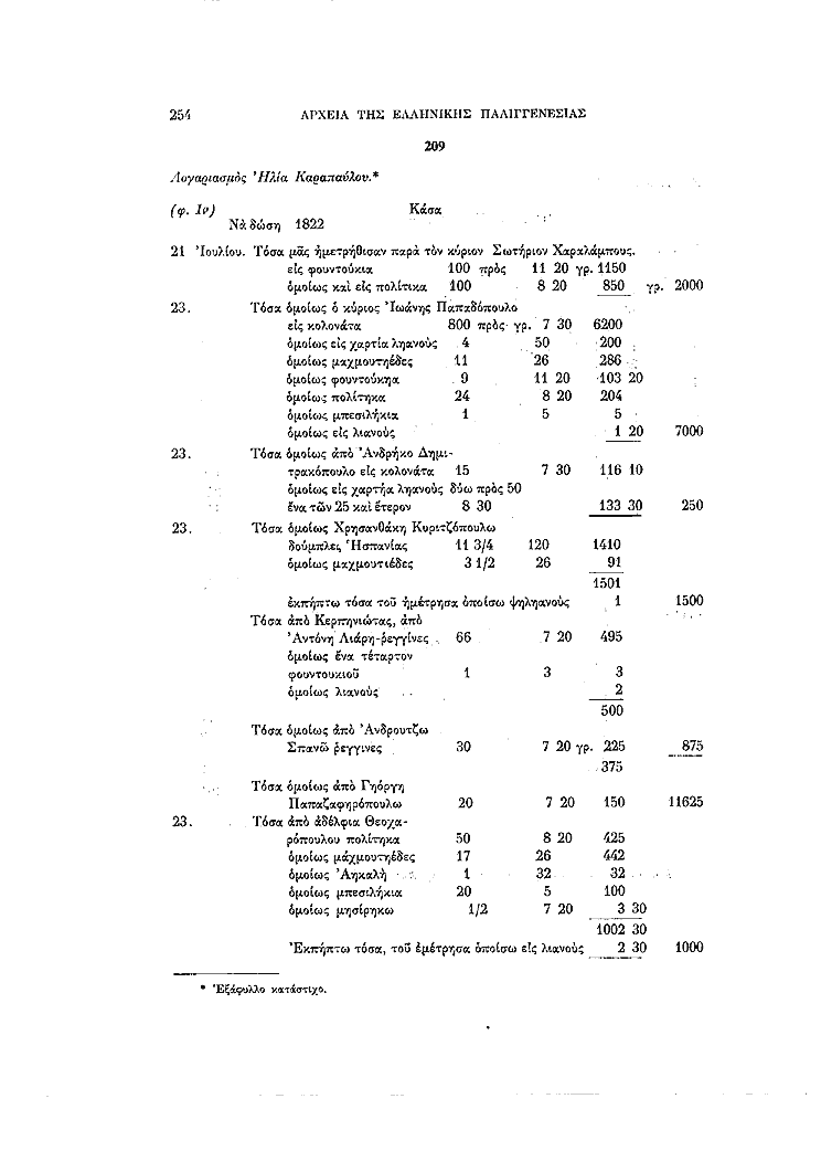 Τόμος 15γ, σελίδα 254