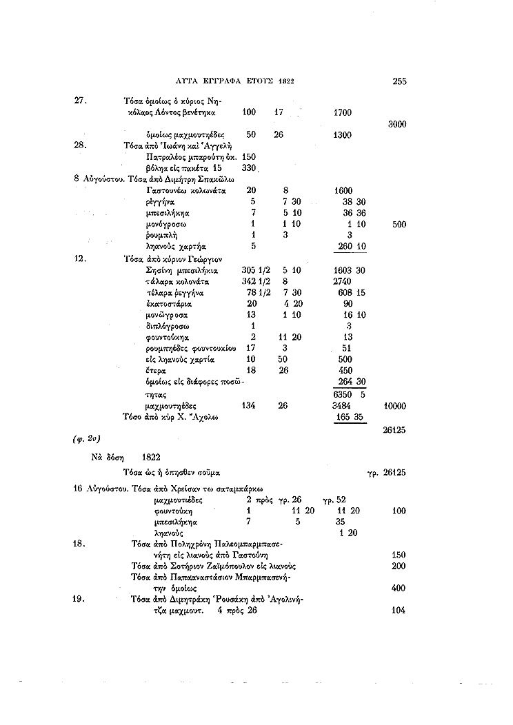 Τόμος 15γ, σελίδα 255