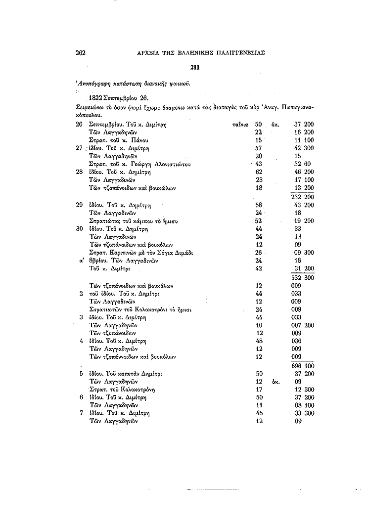 Τόμος 15γ, σελίδα 262