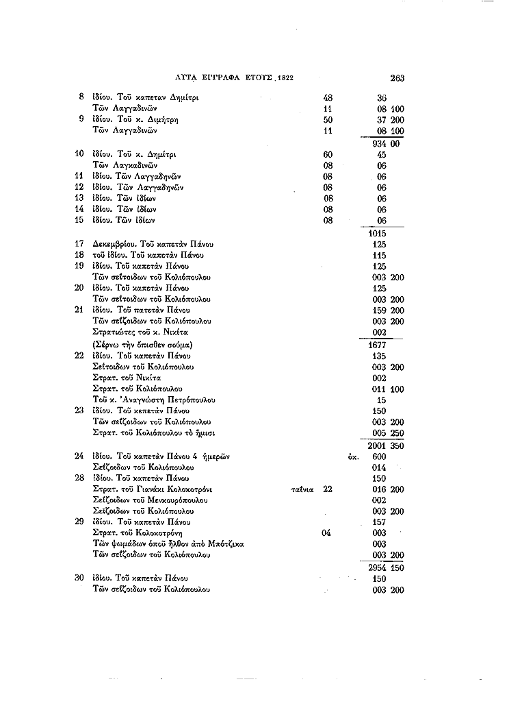 Τόμος 15γ, σελίδα 263