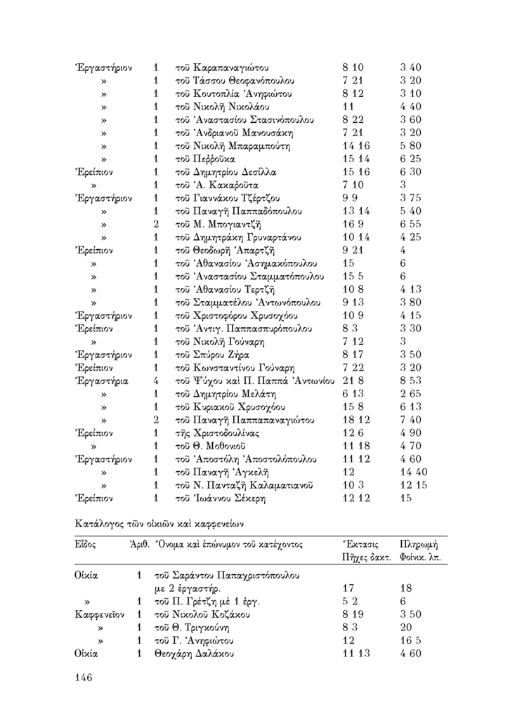 Τόμος 21, σελίδα 146