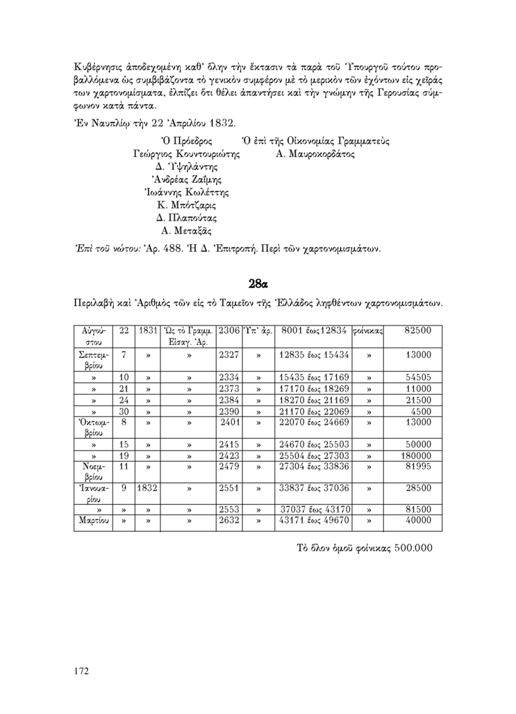 Τόμος 22, σελίδα 172