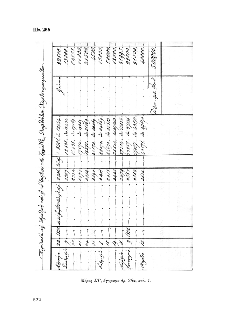 Πίν. 255 Μέρος ΣΤ, έγγραφο αρ. 28α, σελ. 1.